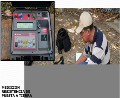 Medición de Resistencia Puesta a Tierra.